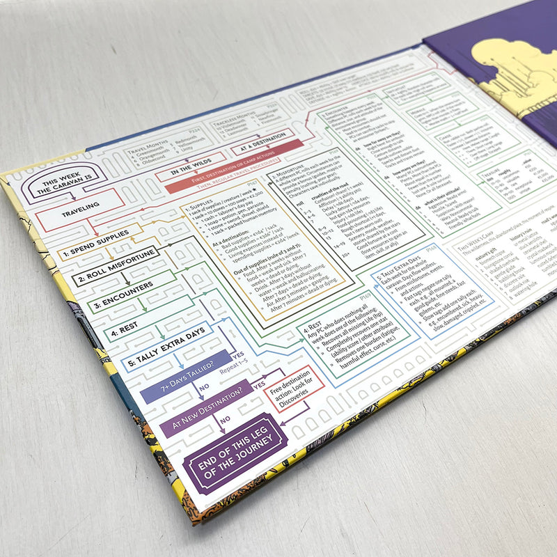 GM Screen - UVG (2e)