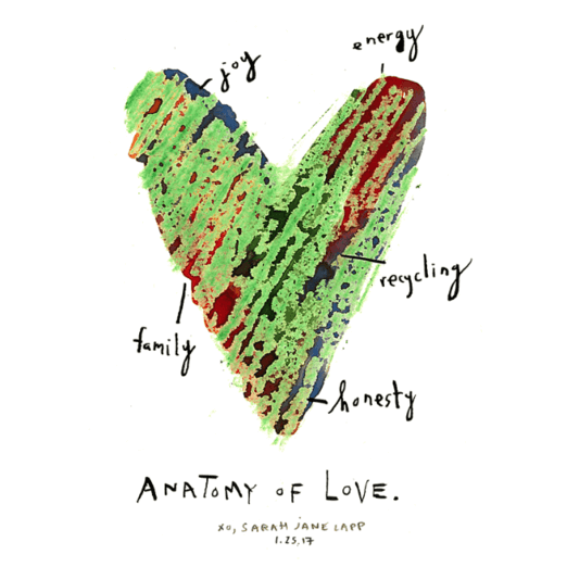 Greeting Card (5x7in) Anatomy of Love