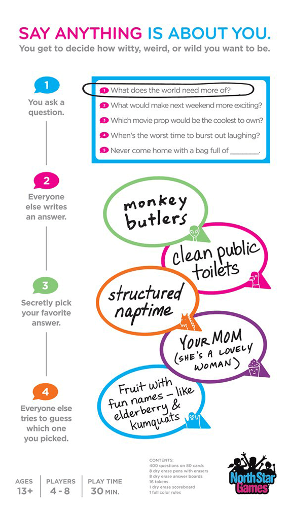 Say Anything 10th Anniversary Edition