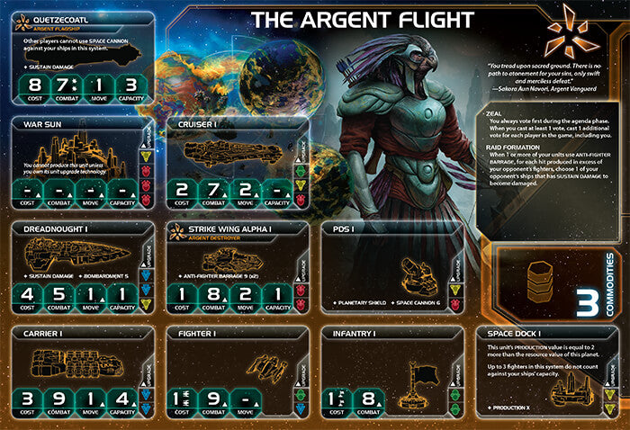 Twilight Imperium Expansion : Prophecy of Kings